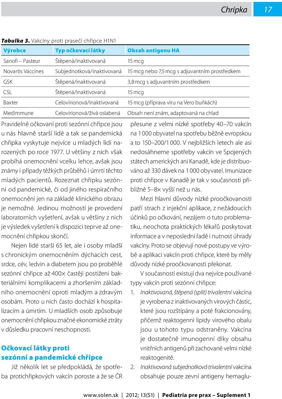 adjuvantním prostředkem GSK Štěpená/inaktivovaná 3,8 mcg s adjuvantním prostředkem CSL Štěpená/inaktivovaná 15 mcg Baxter Celovirionová/inaktivovaná 15 mcg (příprava viru na Vero buňkách) Medimmune