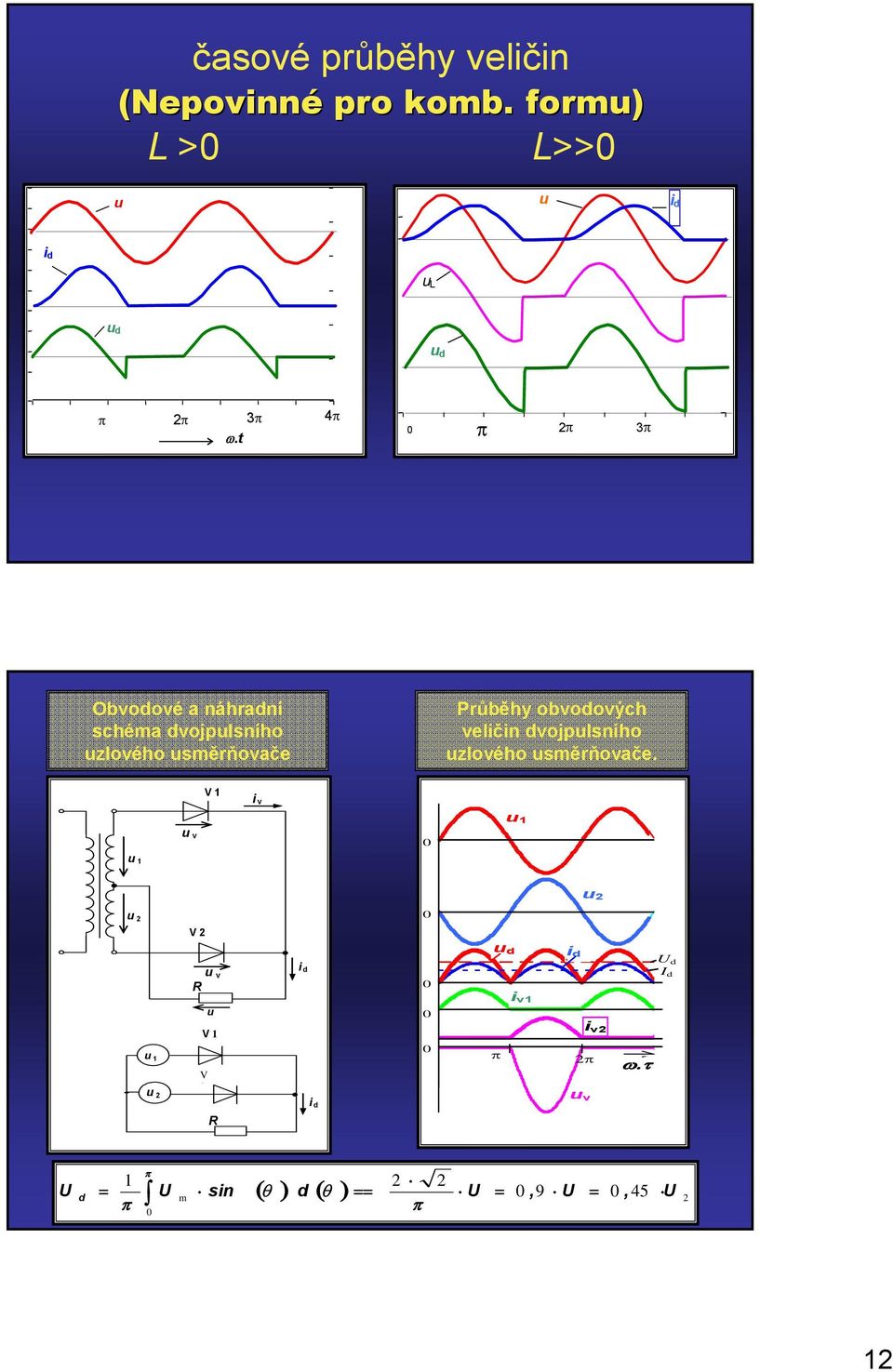 obvodových veličin dvojplsního zlového směrňovače.