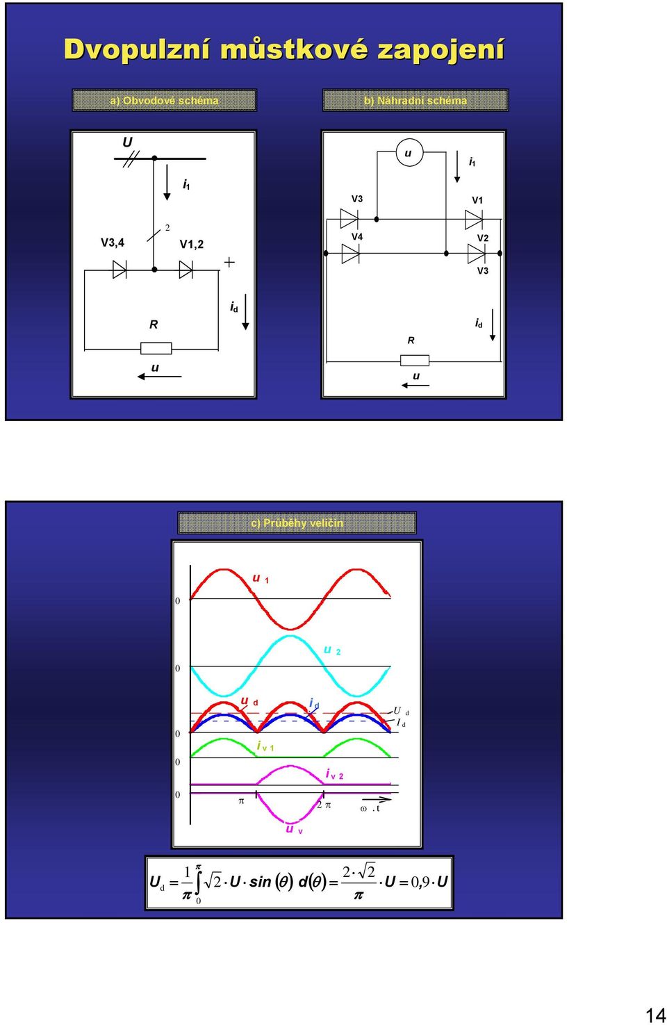 V1, V4 V V3 c) Průběhy veličin 1 U d I d i v1