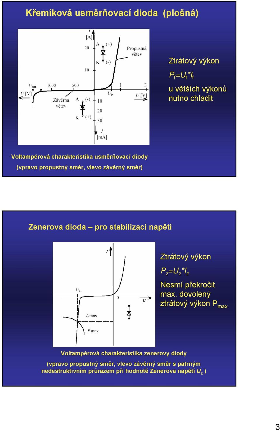 Ztrátový výkon P z =U z *I z Nesmí překročit max.