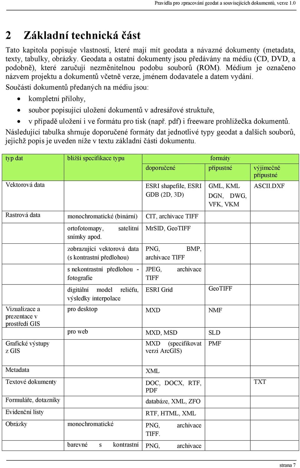 Geodata a ostatní dokumenty jsou předávány na médiu (CD, DVD, a podobně), které zaručují nezměnitelnou podobu souborů (ROM).