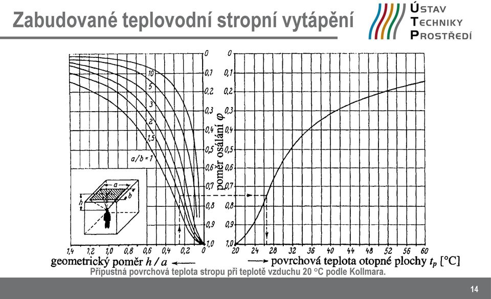 teplota stropu při teplotě