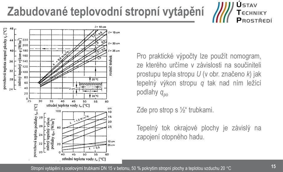 značeno k) jak tepelný výkon stropu q tak nad ním ležící podlahy q po Zde pro strop s ½ trubkami.