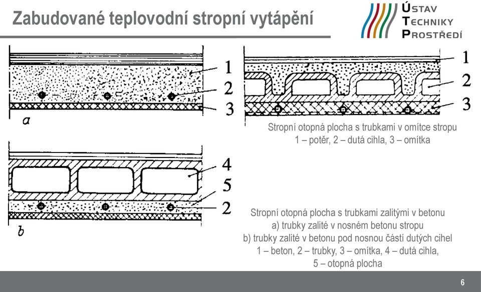 v betonu a) trubky zalité v nosném betonu stropu b) trubky zalité v betonu pod