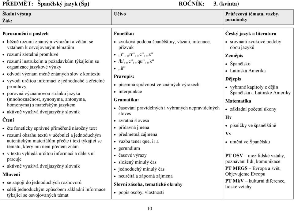 odvodí význam méně známých slov z kontextu vyvodí určitou informaci z jednoduché a zřetelné promluvy porovná významovou stránku jazyka (mnohoznačnost, synonyma, antonyma, homonyma) s mateřským
