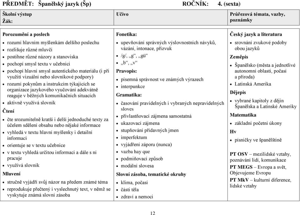 materiálu (i při využití vizuální nebo slovníkové podpory) rozumí pokynům a instrukcím týkajících se organizace jazykového vyučování adekvátně reaguje v běžných komunikačních situacích aktivně