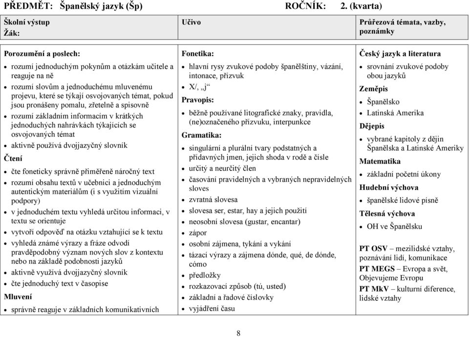 pomalu, zřetelně a spisovně rozumí základním informacím v krátkých jednoduchých nahrávkách týkajících se osvojovaných témat aktivně používá dvojjazyčný slovník Čtení čte foneticky správně přiměřeně