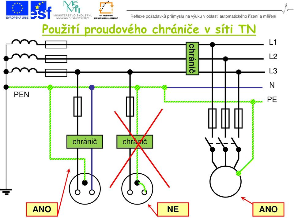 chránič L1 L2 L3 PEN N