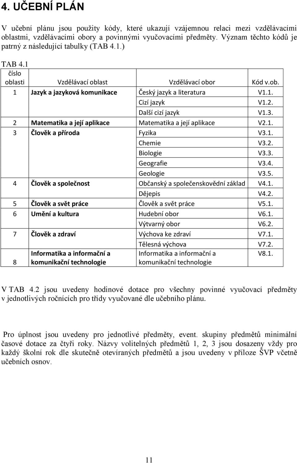 2. Další cizí jazyk V1.3. 2 Matematika a její aplikace Matematika a její aplikace V2.1. 3 Člověk a příroda Fyzika V3.1. Chemie V3.2. Biologie V3.3. Geografie V3.4. Geologie V3.5.