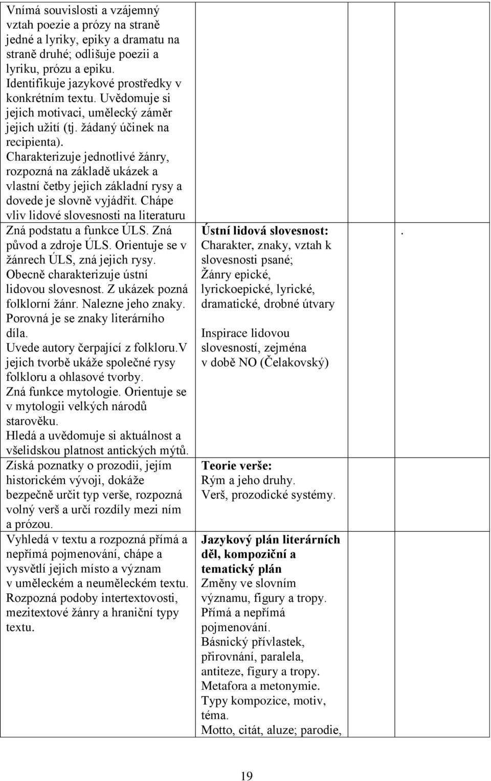 Charakterizuje jednotlivé žánry, rozpozná na základě ukázek a vlastní četby jejich základní rysy a dovede je slovně vyjádřit. Chápe vliv lidové slovesnosti na literaturu Zná podstatu a funkce ÚLS.