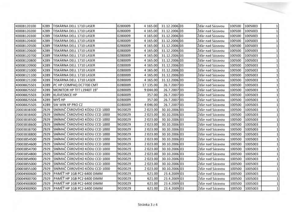 00 3.2.2006 03 Žďár nad Sázavou 00500 005003 X000820700 X289 TISKÁRNA DELL 70 LASER 0280009 4 65.00 3.2.2006 03 Žďár nad Sázavou 00500 005003 X000820800 X289 TISKÁRNA DELL 70 LASER 0280009 4 65.00 3.2.2006 03 Žďár nad Sázavou 00500 005003 X000820900 X289 TISKÁRNA DELL 70 LASER 0280009 4 65.