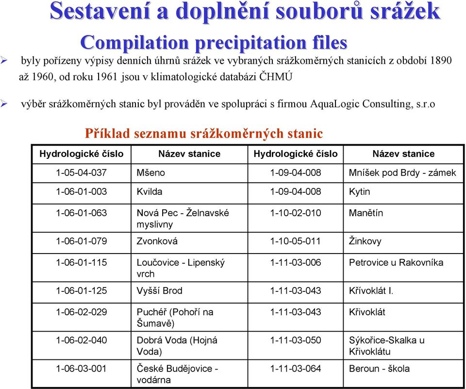 Hydrologické číslo Název stanice 1-05-04-037 Mšeno 1-09-04-008 Mníšek pod Brdy - zámek 1-06-01-003 Kvilda 1-09-04-008 Kytin 1-06-01-063 Nová Pec - Želnavské myslivny 1-10-02-010 Manětín 1-06-01-079