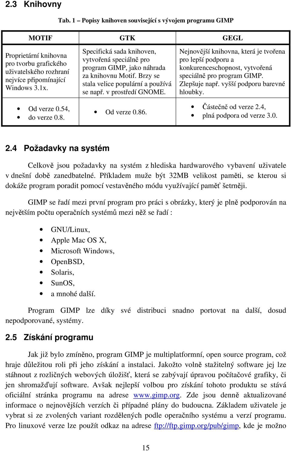 Od verze 0.86. Nejnovější knihovna, která je tvořena pro lepší podporu a konkurenceschopnost, vytvořená speciálně pro program GIMP. Zlepšuje např. vyšší podporu barevné hloubky. Částečně od verze 2.