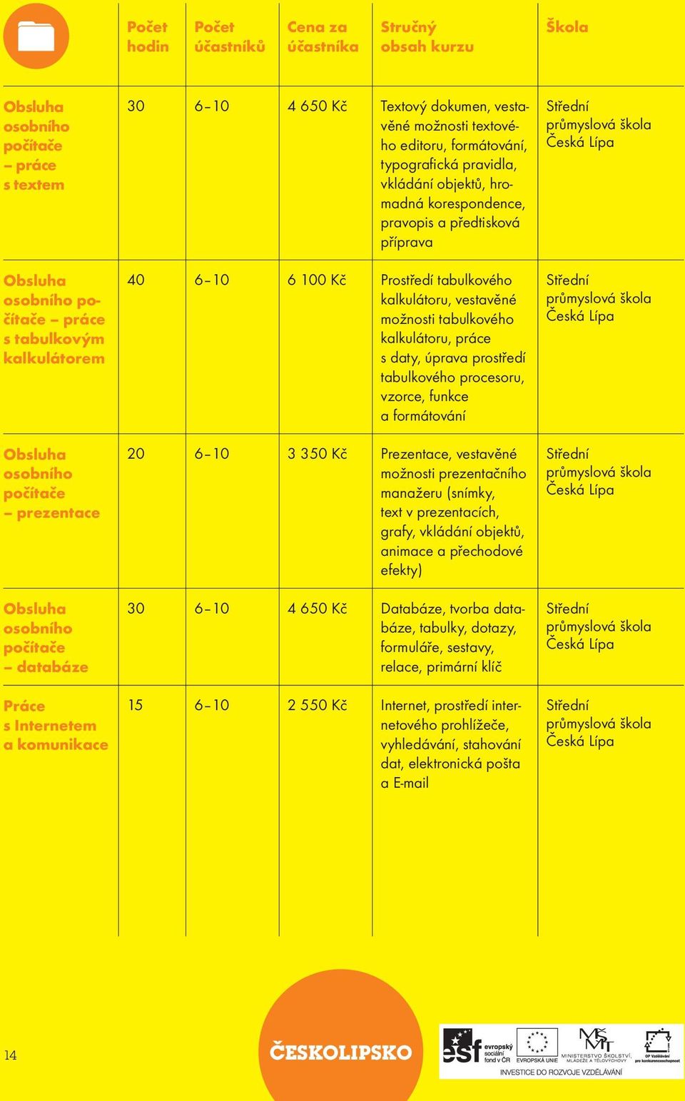 10 6 100 Kč Prostředí tabulkového kalkulátoru, vestavěné možnosti tabulkového kalkulátoru, práce s daty, úprava prostředí tabulkového procesoru, vzorce, funkce a formátování 20 6 10 3 350 Kč