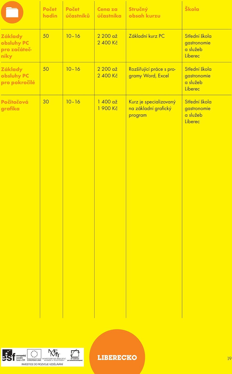 práce s programy Word, Excel škola gastronomie a služeb Počítačová grafika 30 10 16 1 400 až