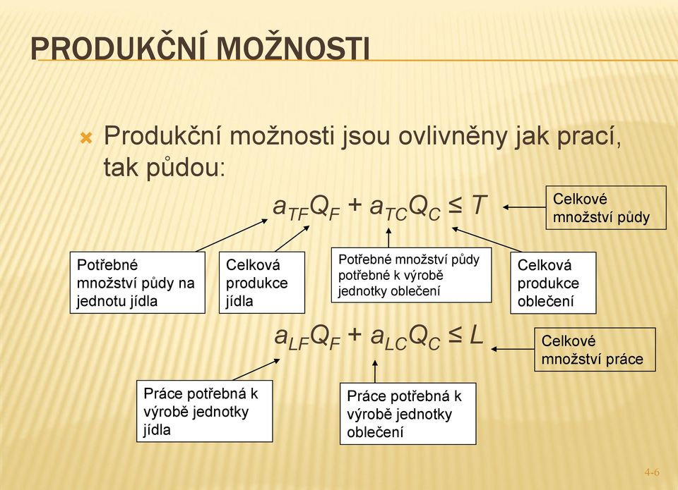 množství půdy potřebné k výrobě jednotky oblečení a LF Q F + a LC Q C L Celková produkce oblečení