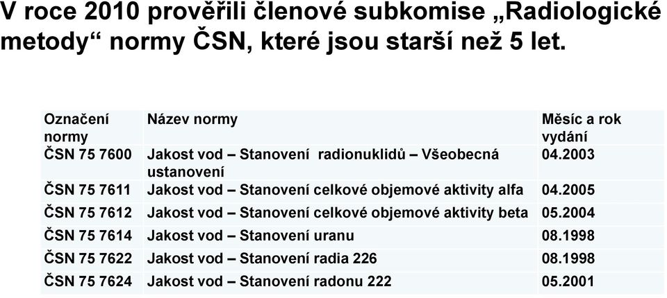 2003 ustanovení ČSN 75 7611 Jakost vod Stanovení celkové objemové aktivity alfa 04.