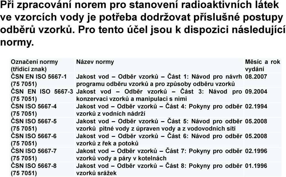 návrh programu odběru vzorků a pro způsoby odběru vzorků Jakost vod Odběr vzorků Část 3: Návod pro konzervaci vzorků a manipulaci s nimi Jakost vod Odběr vzorků Část 4: Pokyny pro odběr vzorků z