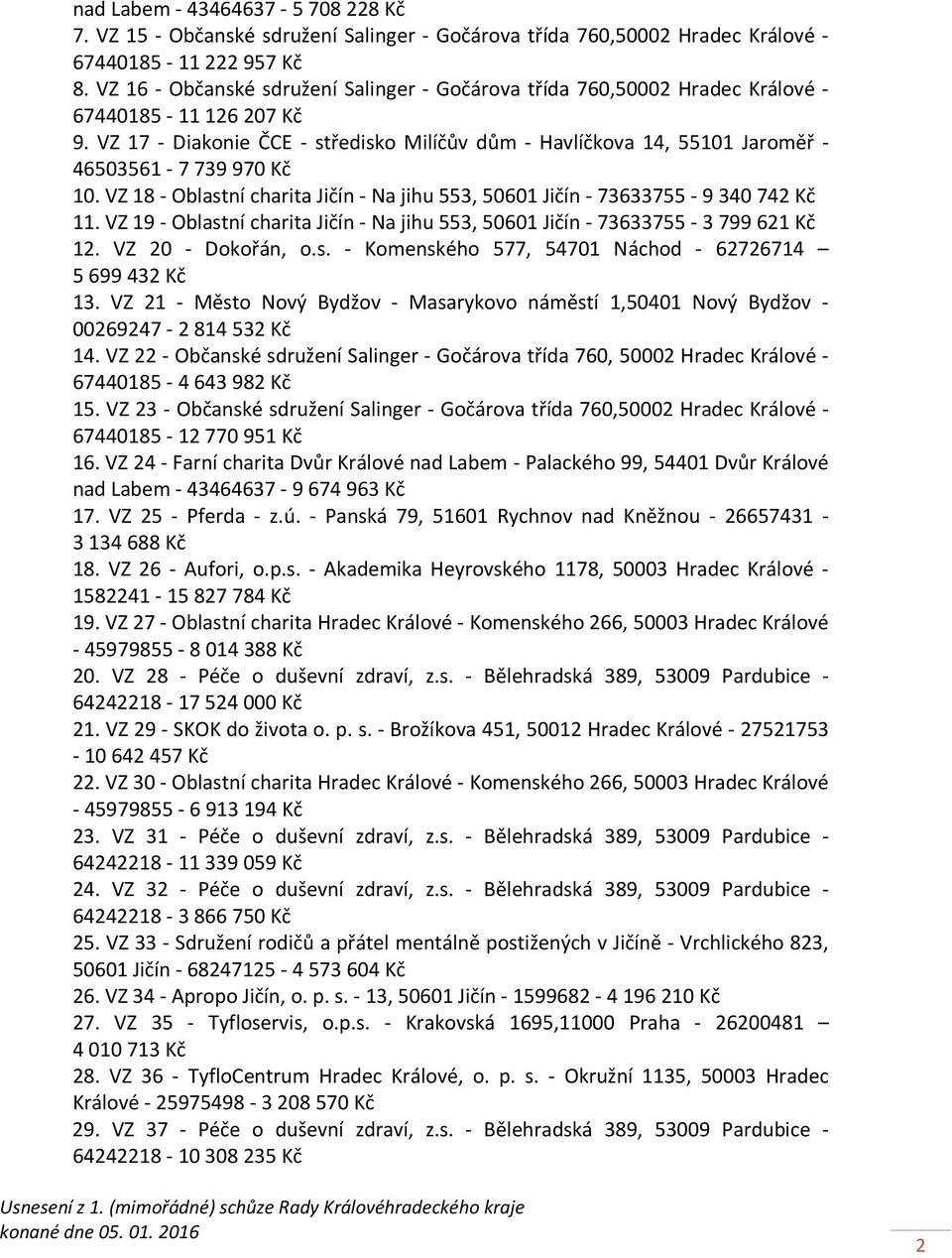 VZ 17 - Diakonie ČCE - středisko Milíčův dům - Havlíčkova 14, 55101 Jaroměř - 46503561-7 739 970 Kč 10. VZ 18 - Oblastní charita Jičín - Na jihu 553, 50601 Jičín - 73633755-9 340 742 Kč 11.