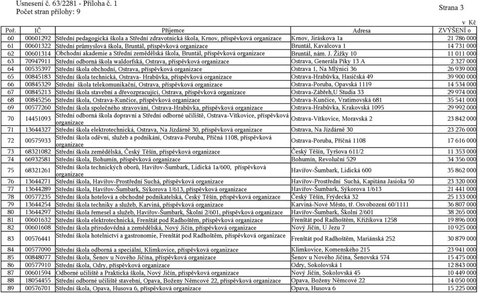 Žižky 10 11 011 000 63 70947911 Střední odborná škola waldorfská, Ostrava, příspěvková Ostrava, Generála Píky 13 A 2 327 000 64 00535397 Střední škola obchodní, Ostrava, příspěvková Ostrava 1, Na