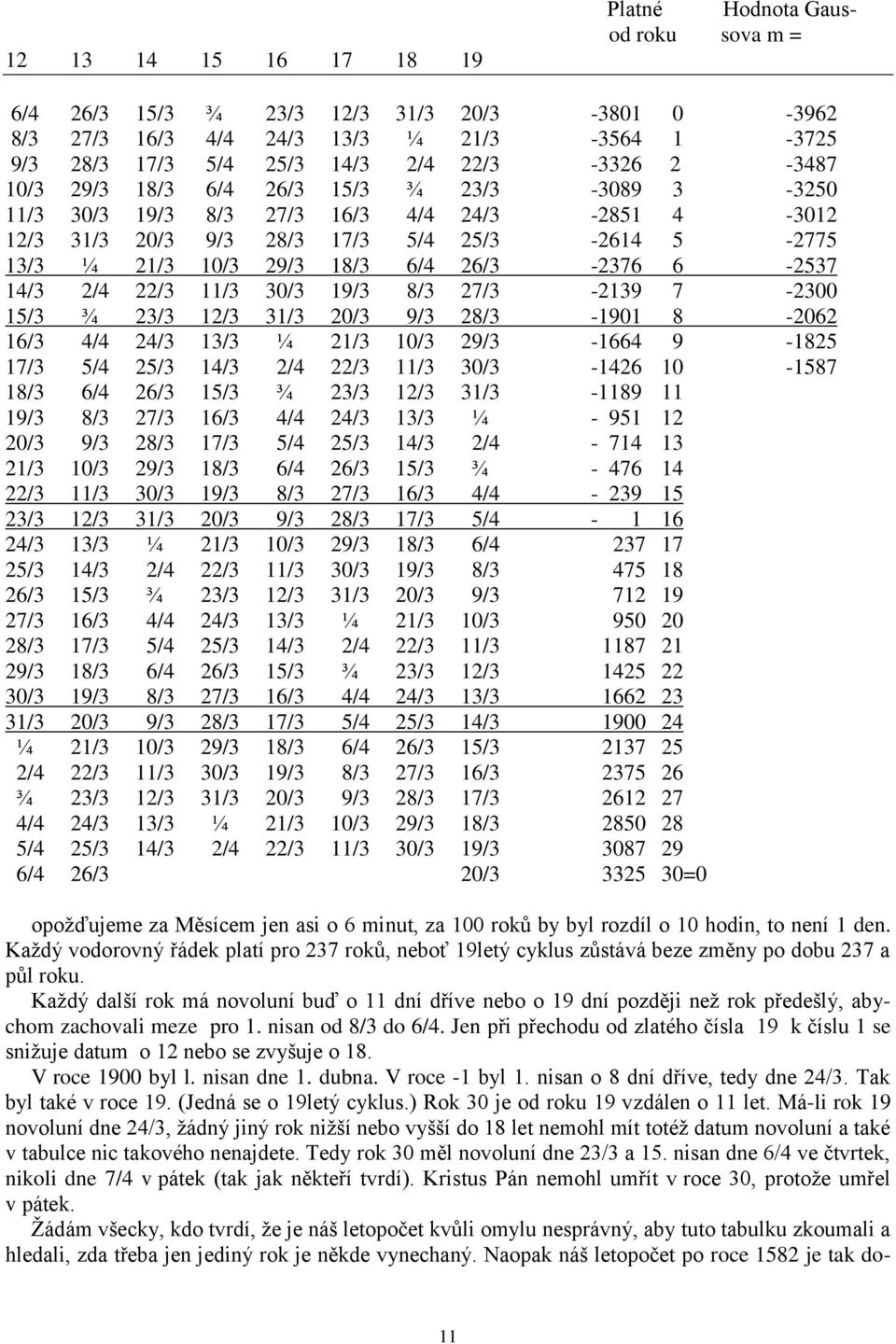 6-2537 14/3 2/4 22/3 11/3 30/3 19/3 8/3 27/3-2139 7-2300 15/3 ¾ 23/3 12/3 31/3 20/3 9/3 28/3-1901 8-2062 16/3 4/4 24/3 13/3 ¼ 21/3 10/3 29/3-1664 9-1825 17/3 5/4 25/3 14/3 2/4 22/3 11/3 30/3-1426