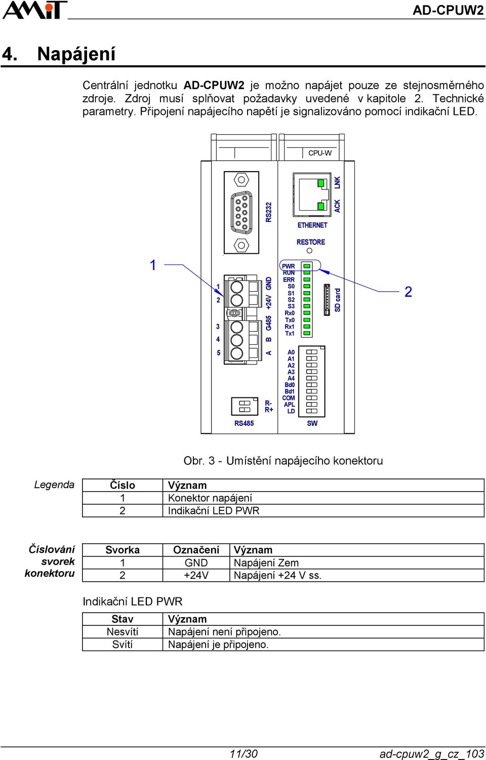 CPU-W ETHERNET RESTORE 2 3 4 PWR RUN ERR S0 S S2 S3 Rx0 Tx0 Rx Tx 2 5 R- R+ A0 A A2 A3 A4 Bd0 Bd COM APL LD RS485 SW Obr.