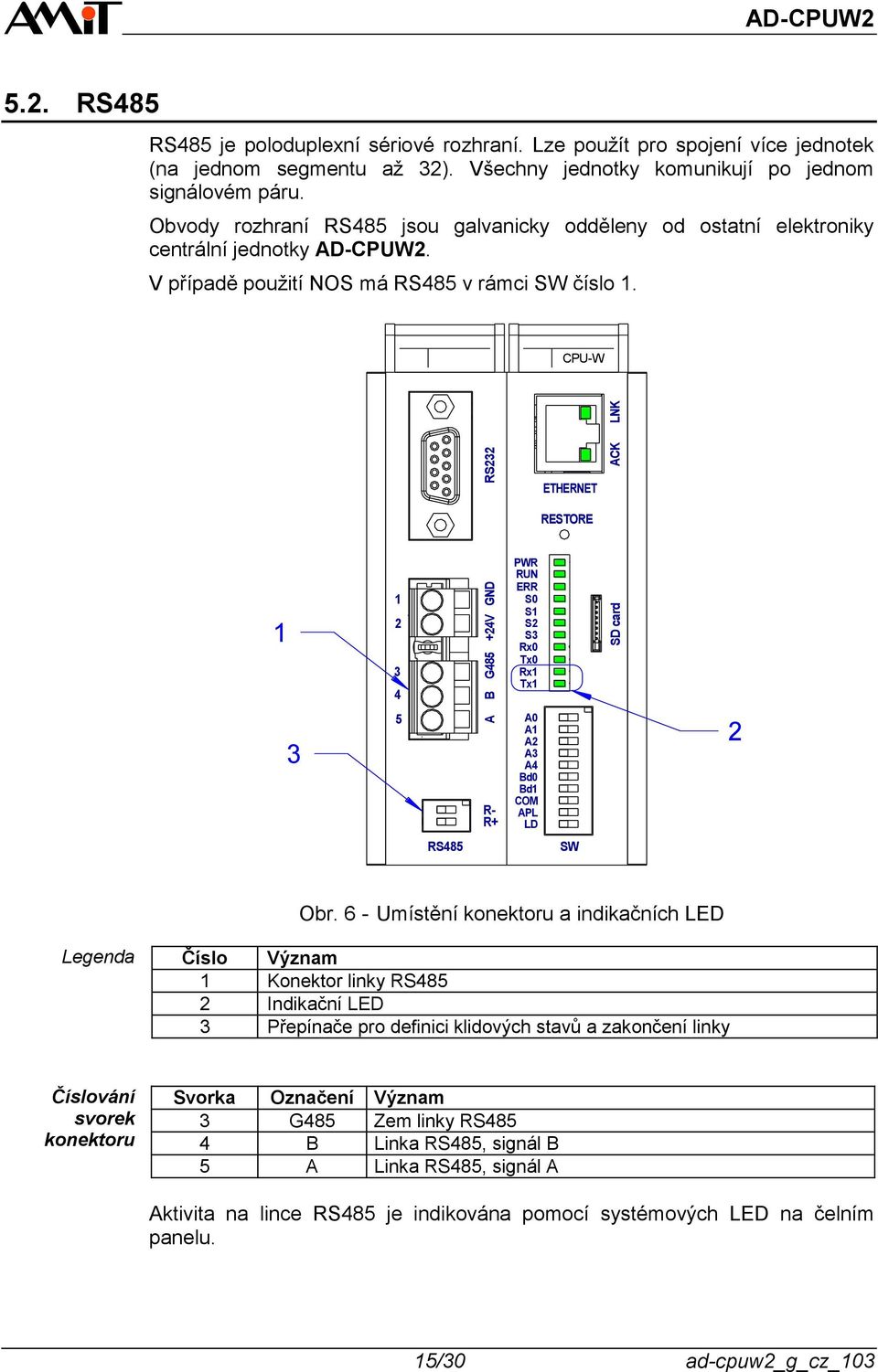 V případě použití NOS má RS485 v rámci SW číslo. CPU-W ETHERNET RESTORE 2 3 4 PWR RUN ERR S0 S S2 S3 Rx0 Tx0 Rx Tx 3 5 R- R+ A0 A A2 A3 A4 Bd0 Bd COM APL LD 2 RS485 SW Obr.