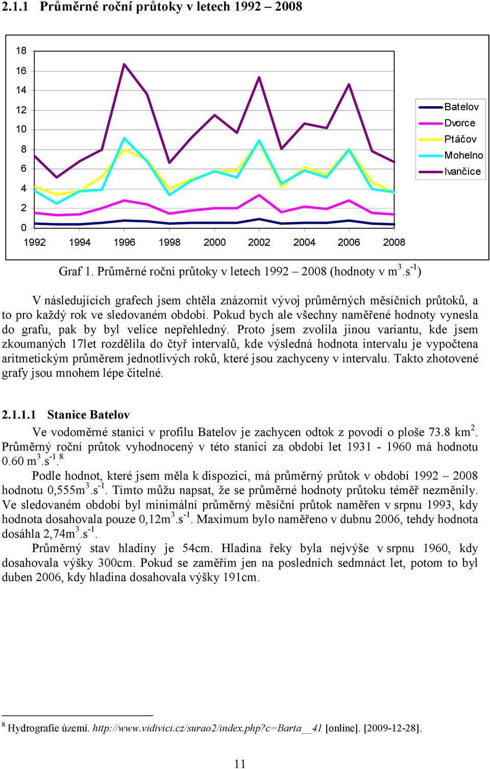 Pokud bych ale všechny naměřené hodnoty vynesla do grafu, pak by byl velice nepřehledný.