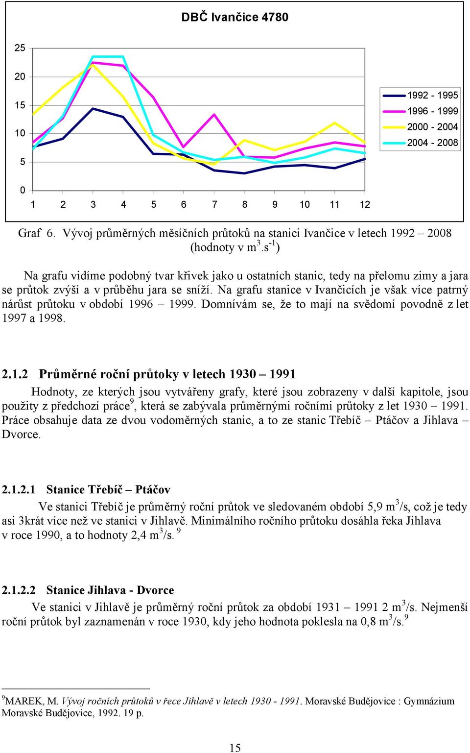 Na grafu stanice v Ivančicích je však více patrný nárůst průtoku v období 19