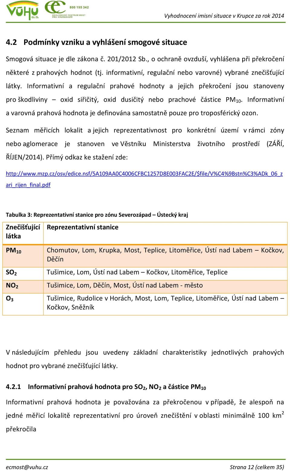 Informativní a regulační prahové hodnoty a jejich překročení jsou stanoveny pro škodliviny oxid siřičitý, oxid dusičitý nebo prachové částice PM 10.