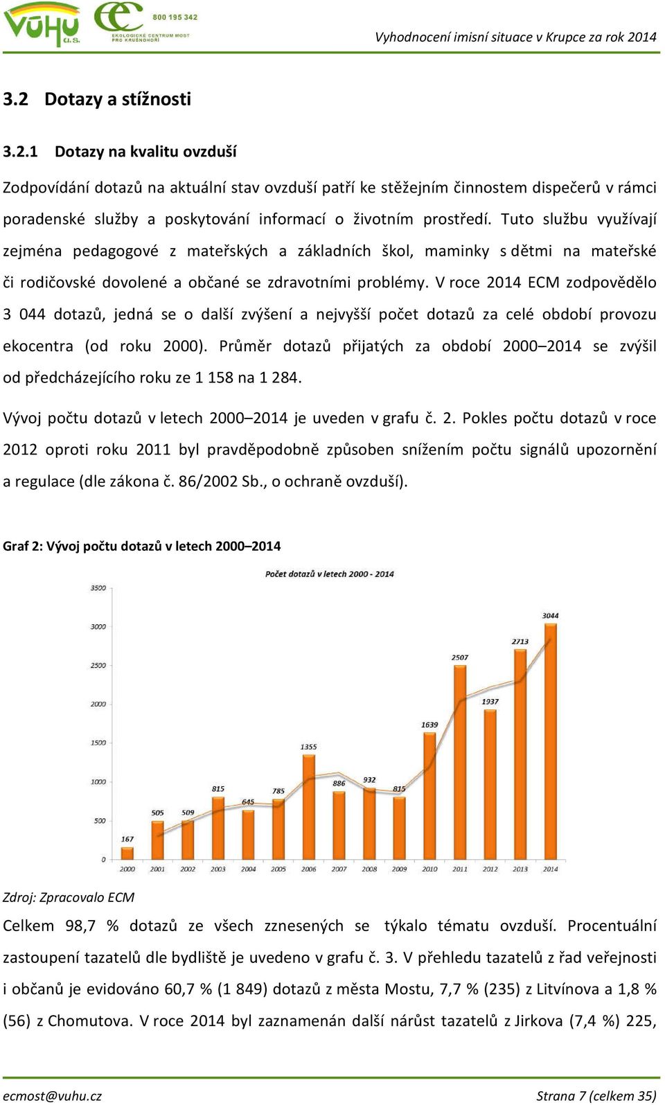 V roce 2014 ECM zodpovědělo 3 044 dotazů, jedná se o další zvýšení a nejvyšší počet dotazů za celé období provozu ekocentra (od roku 2000).