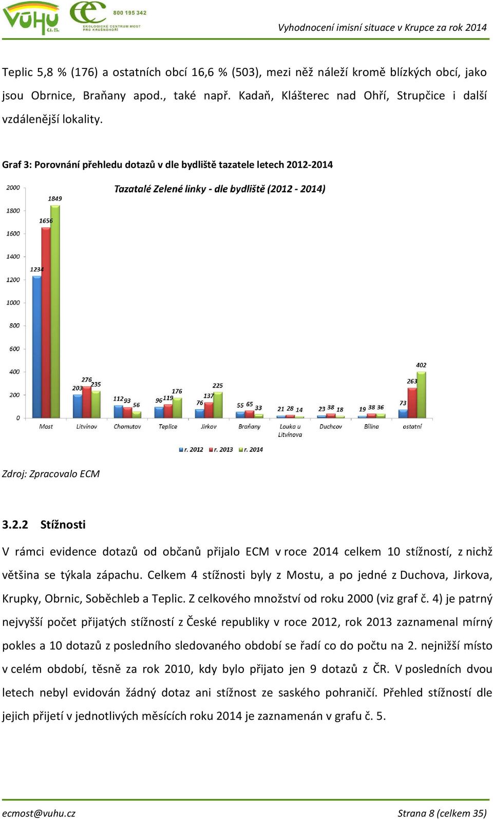 Celkem 4 stížnosti byly z Mostu, a po jedné z Duchova, Jirkova, Krupky, Obrnic, Soběchleb a Teplic. Z celkového množství od roku 2000 (viz graf č.