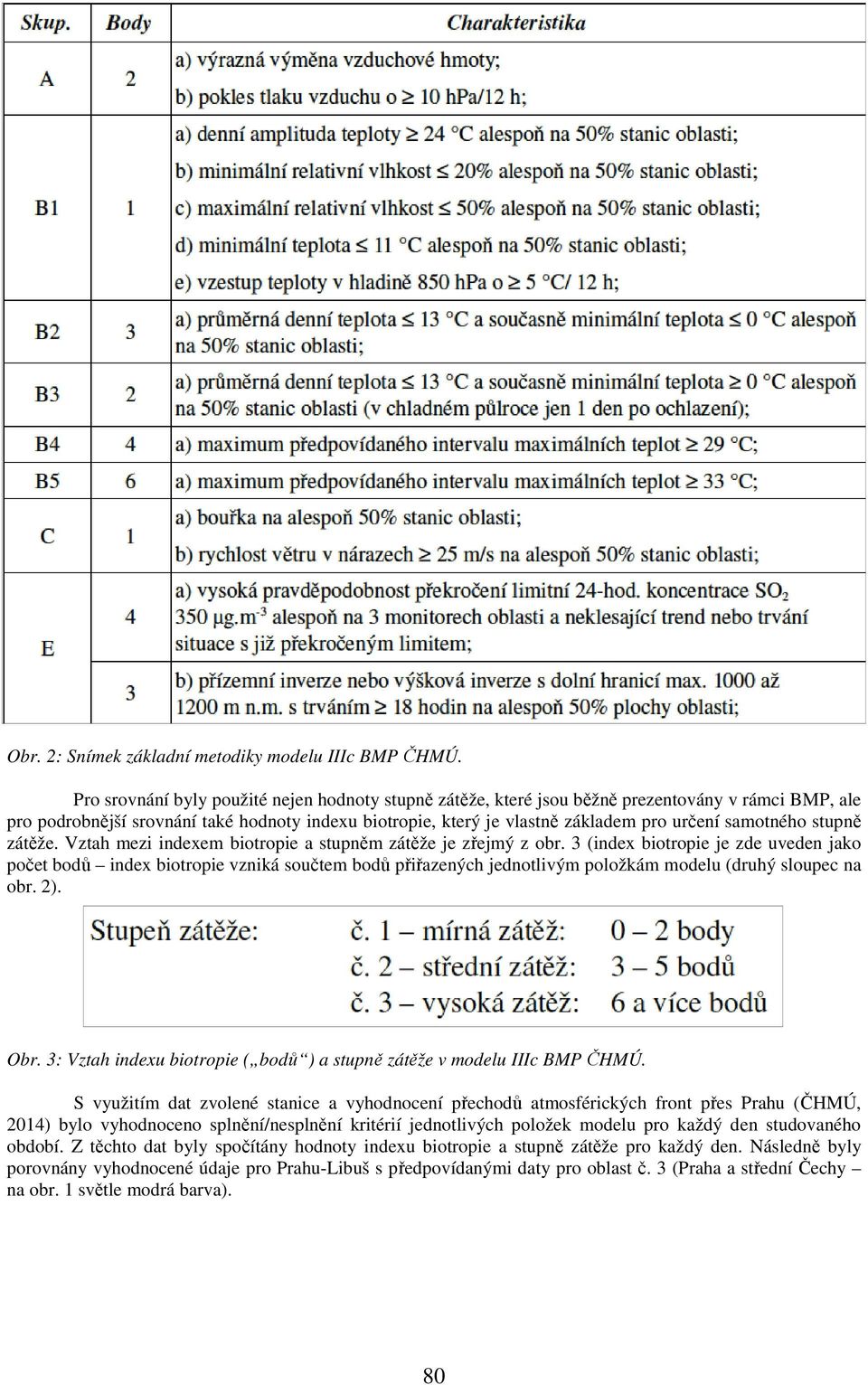 samotného stupně zátěže. Vztah mezi indexem biotropie a stupněm zátěže je zřejmý z obr.