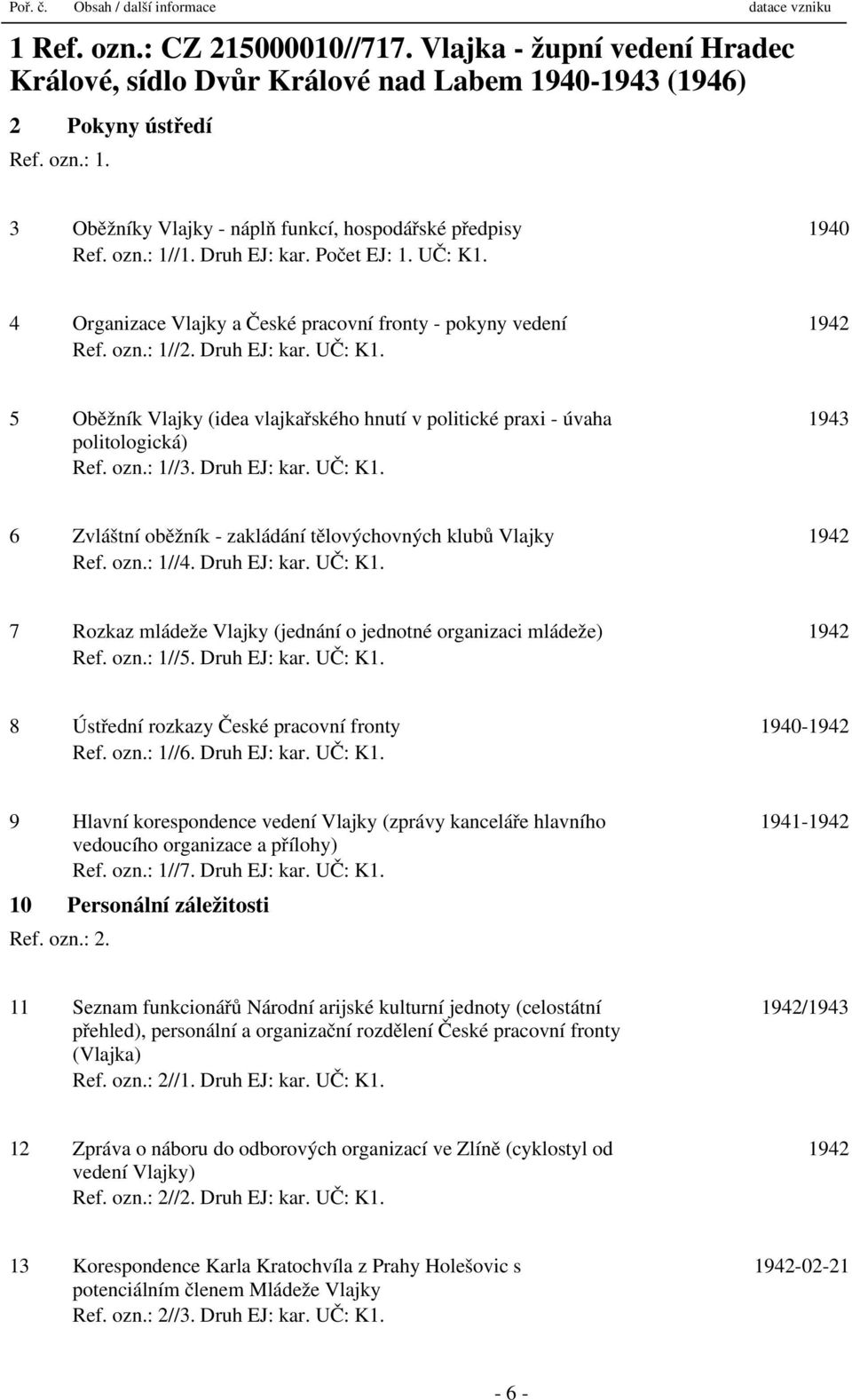 Druh EJ: kar. UČ: K1. 5 Oběžník Vlajky (idea vlajkařského hnutí v politické praxi - úvaha politologická) Ref. ozn.: 1//3. Druh EJ: kar. UČ: K1. 1943 6 Zvláštní oběžník - zakládání tělovýchovných klubů Vlajky 1942 Ref.