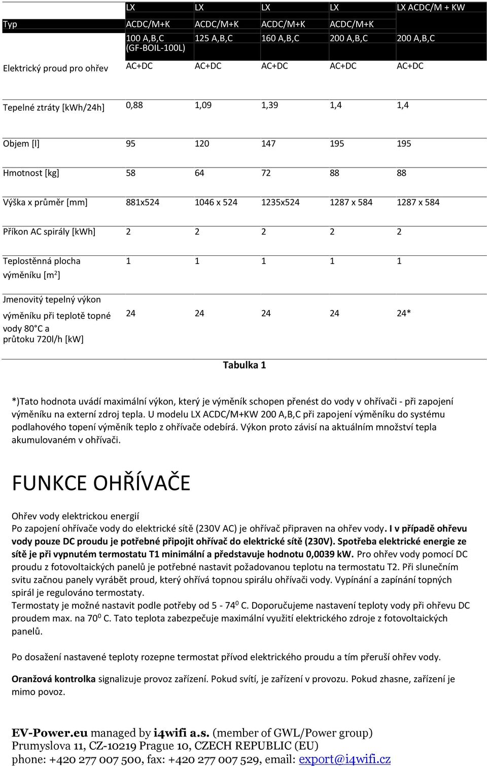 2 Teplostěnná plocha 1 1 1 1 1 výměníku [m 2 ] Jmenovitý tepelný výkon výměníku při teplotě topné vody 80 C a průtoku 720l/h [kw] 24 24 24 24 24* Tabulka 1 *)Tato hodnota uvádí maximální výkon, který