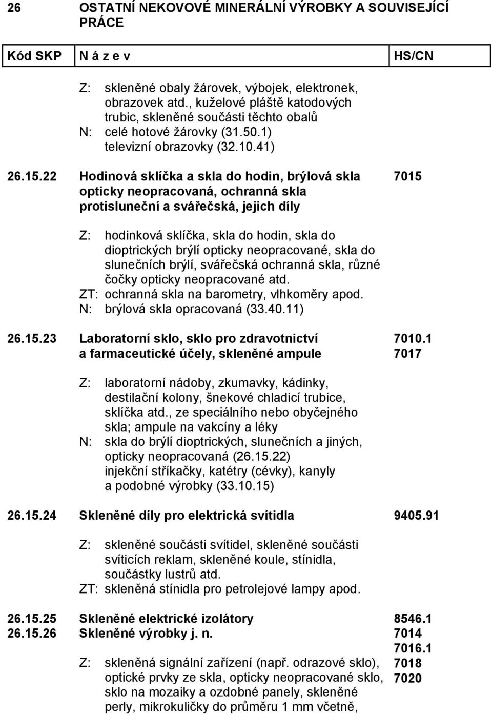 opticky neopracované, skla do slunečních brýlí, svářečská ochranná skla, různé čočky opticky neopracované atd. ZT: ochranná skla na barometry, vlhkoměry apod. N: brýlová skla opracovaná (33.40.11) 26.