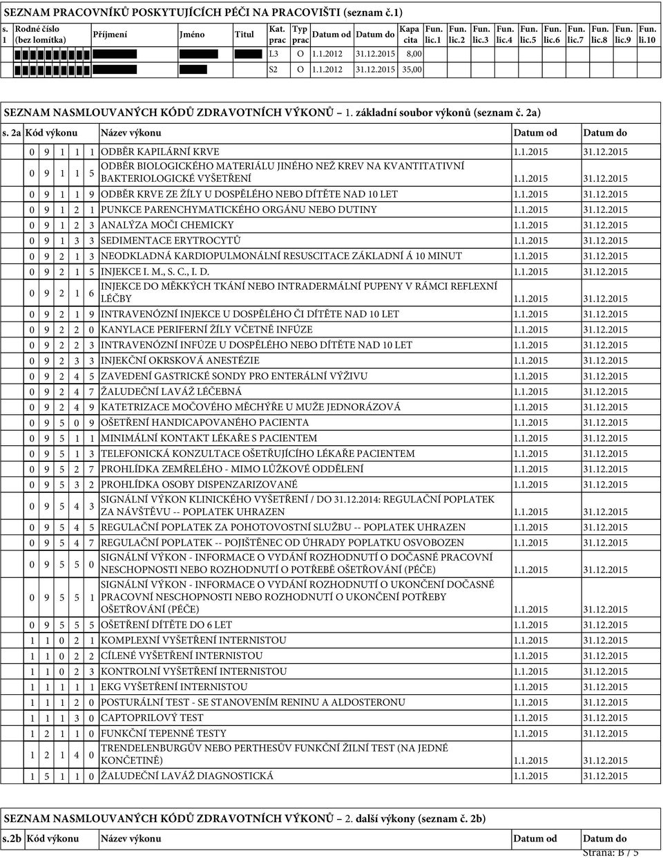 2a Kód výkonu Název výkonu Datum od Datum do 0 9 1 1 1 ODBĚR KAPILÁRNÍ KRVE 1.1.2015 31.12.2015 ODBĚR BIOLOGICKÉHO MATERIÁLU JINÉHO NEŽ KREV NA KVANTITATIVNÍ 0 9 1 1 5 BAKTERIOLOGICKÉ VYŠETŘENÍ 1.1.2015 31.12.2015 0 9 1 1 9 ODBĚR KRVE ZE ŽÍLY U DOSPĚLÉHO NEBO DÍTĚTE NAD 10 LET 1.