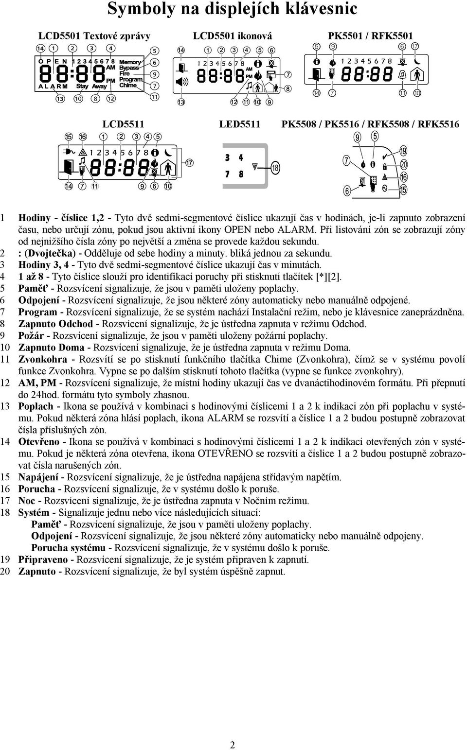 Při listování zón se zobrazují zóny od nejnižšího čísla zóny po největší a změna se provede každou sekundu. 2 : (Dvojtečka) - Odděluje od sebe hodiny a minuty. bliká jednou za sekundu.