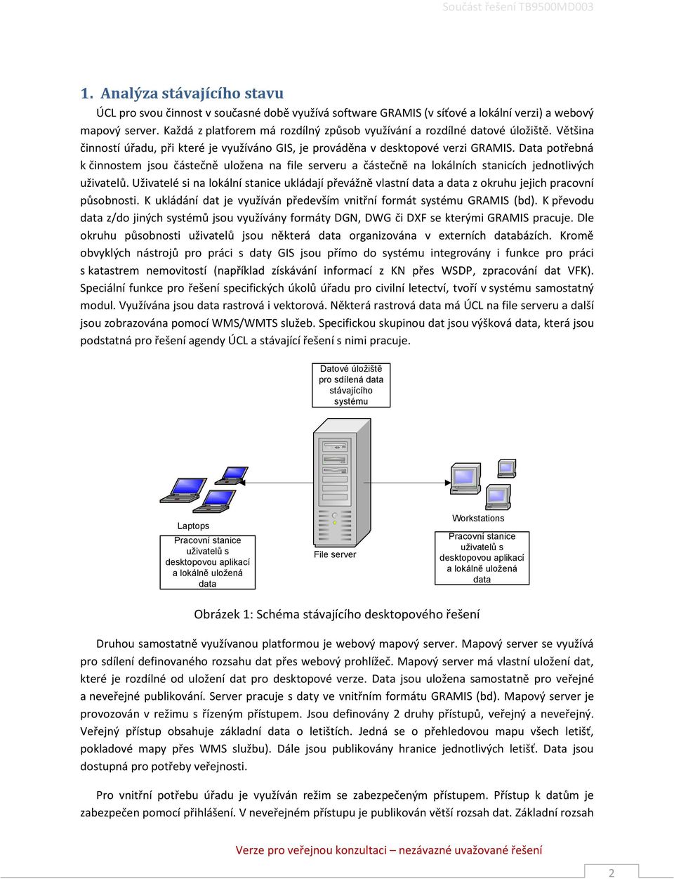 Data potřebná k činnostem jsou částečně uložena na file serveru a částečně na lokálních stanicích jednotlivých uživatelů.