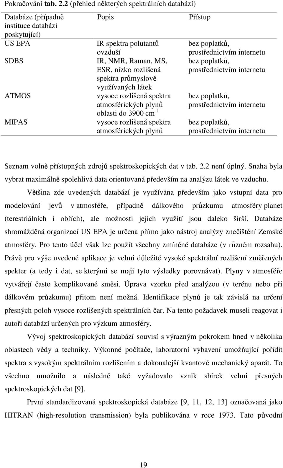 spektra průmyslově využívaných látek vysoce rozlišená spektra atmosférických plynů oblasti do 3900 cm -1 vysoce rozlišená spektra atmosférických plynů Přístup bez poplatků, prostřednictvím internetu