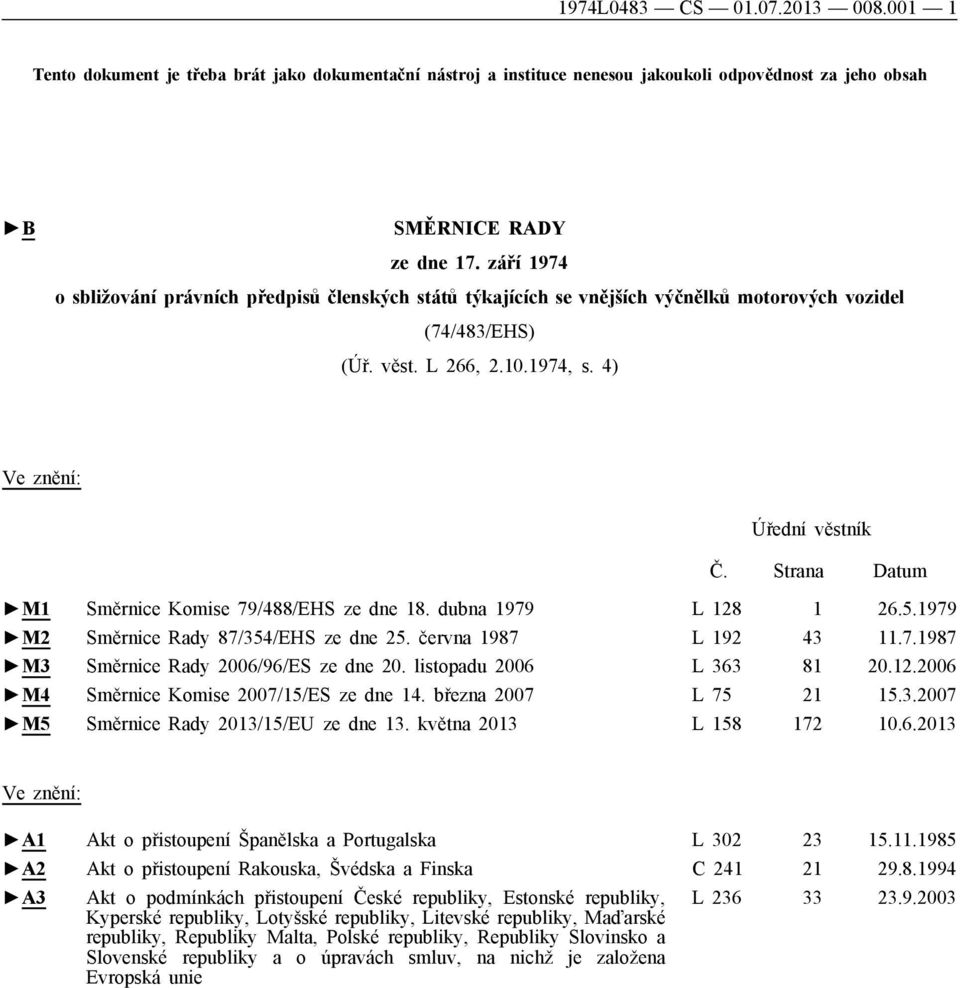 Strana Datum M1 Směrnice Komise 79/488/EHS ze dne 18. dubna 1979 L 128 1 26.5.1979 M2 Směrnice Rady 87/354/EHS ze dne 25. června 1987 L 192 43 11.7.1987 M3 Směrnice Rady 2006/96/ES ze dne 20.