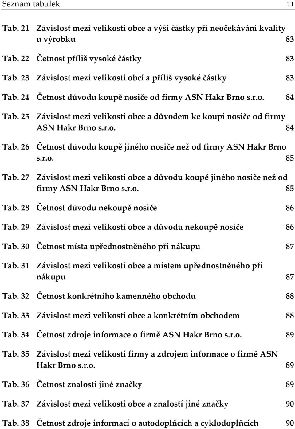 27 Z{vislost mezi velikostí obce a důvodem ke koupi nosiče od firmy ASN Hakr Brno s.r.o. 84 Četnost důvodu koupě jiného nosiče než od firmy ASN Hakr Brno s.r.o. 85 Z{vislost mezi velikostí obce a důvodu koupě jiného nosiče než od firmy ASN Hakr Brno s.