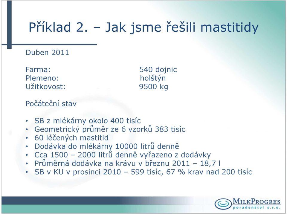 Počáteční stav SB z mlékárny okolo 400 tisíc Geometrický průměr ze 6 vzorků 383 tisíc 60 léčených