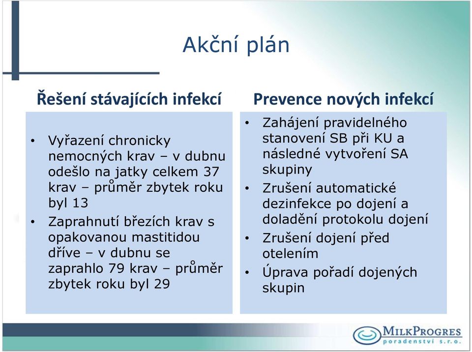 roku byl 29 Prevence nových infekcí Zahájení pravidelného stanovení SB při KU a následné vytvoření SA skupiny Zrušení