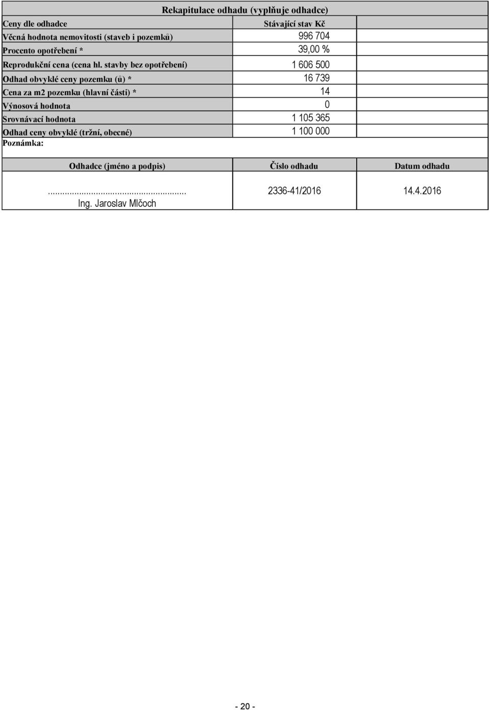 stavby bez opotřebení) 1 606 500 Odhad obvyklé ceny pozemku (ů) * 16 739 Cena za m2 pozemku (hlavní části) * 14 Výnosová