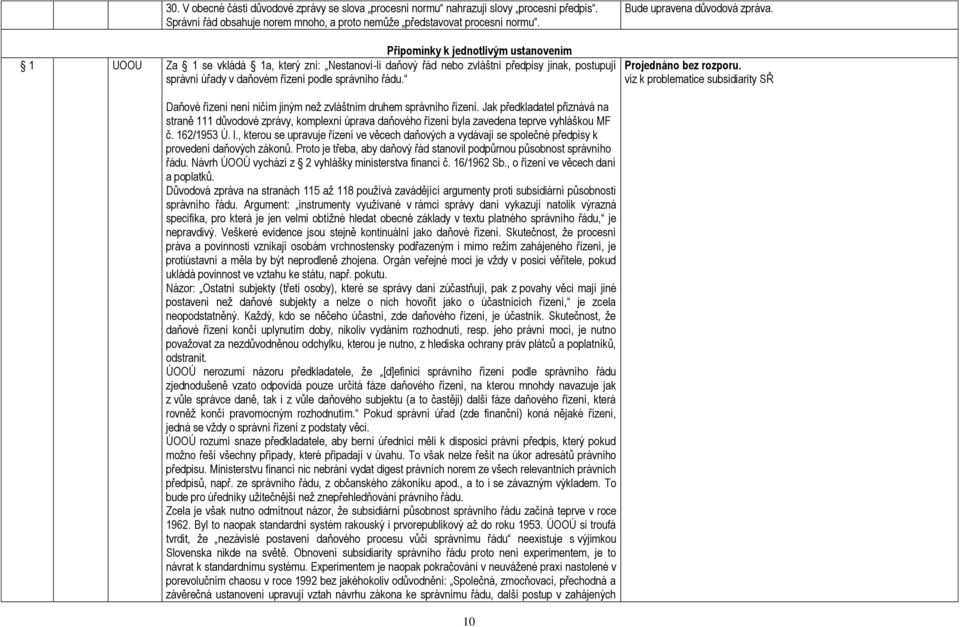 Připomínky k jednotlivým ustanovením 1 UOOU Za 1 se vkládá 1a, který zní: Nestanoví-li daňový řád nebo zvláštní předpisy jinak, postupují správní úřady v daňovém řízení podle správního řádu.