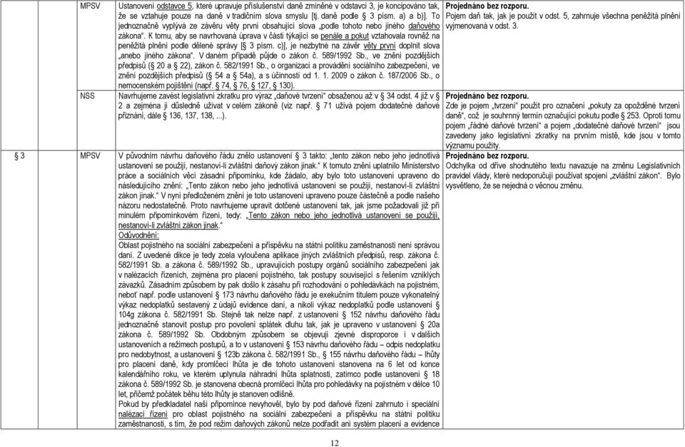 K tomu, aby se navrhovaná úprava v části týkající se penále a pokut vztahovala rovněţ na peněţitá plnění podle dělené správy [ 3 písm.