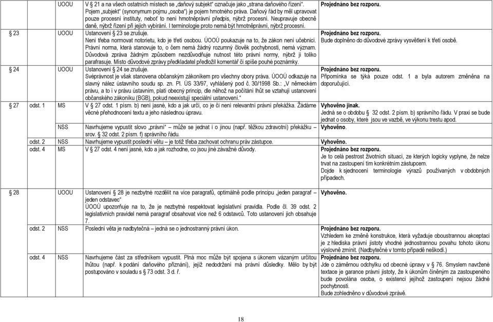 I terminologie proto nemá být hmotněprávní, nýbrţ procesní. 23 UOOU Ustanovení 23 se zrušuje. Není třeba normovat notorietu, kdo je třetí osobou. ÚOOÚ poukazuje na to, ţe zákon není učebnicí.