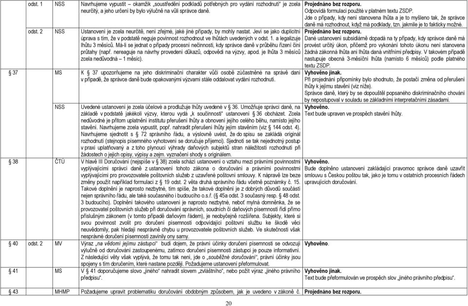 a legalizuje lhůtu 3 měsíců. Má-li se jednat o případy procesní nečinnosti, kdy správce daně v průběhu řízení činí průtahy (např. nereaguje na návrhy provedení důkazů, odpovědi na výzvy, apod.