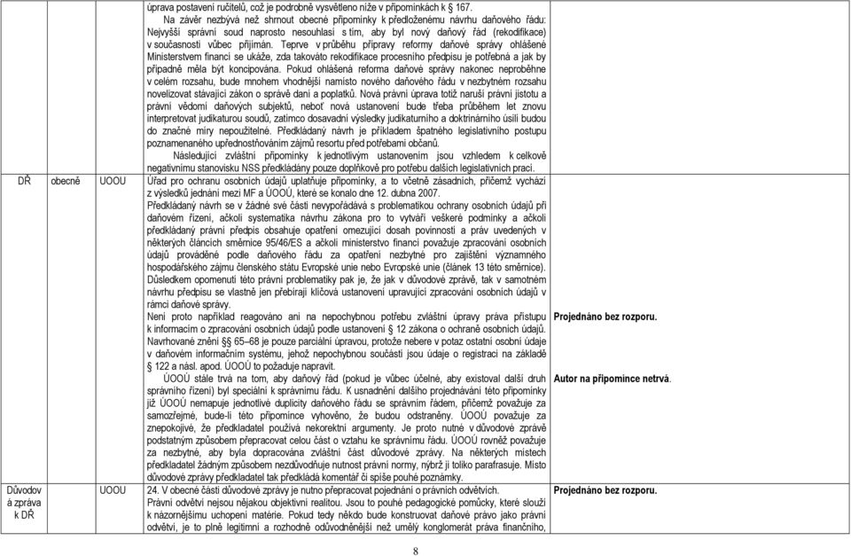 přijímán. Teprve v průběhu přípravy reformy daňové správy ohlášené Ministerstvem financí se ukáţe, zda takováto rekodifikace procesního předpisu je potřebná a jak by případně měla být koncipována.